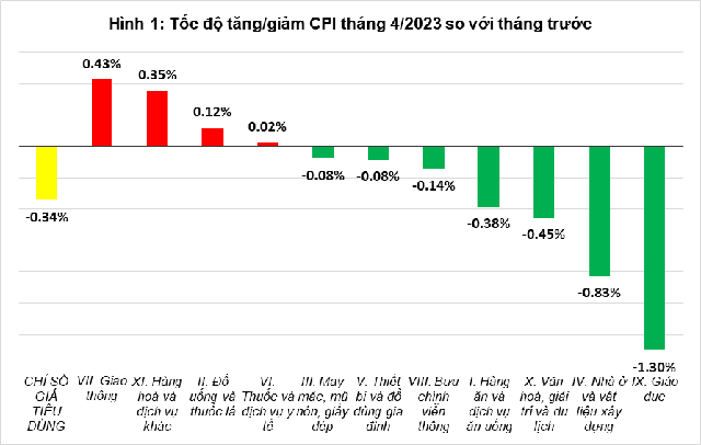 Nguồn: Tổng cục Thống kê