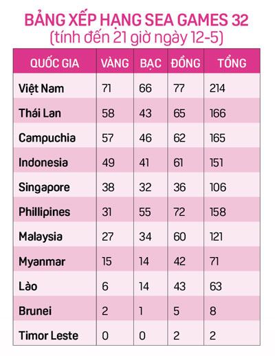 Tuyển nữ Việt Nam - Tuyển nữ Myanmar, đội nào thắng?