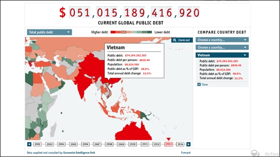 Nợ công của Việt Nam trên Đồng hồ nợ công toàn cầu, lúc 7h00 ngày 5/7/2013