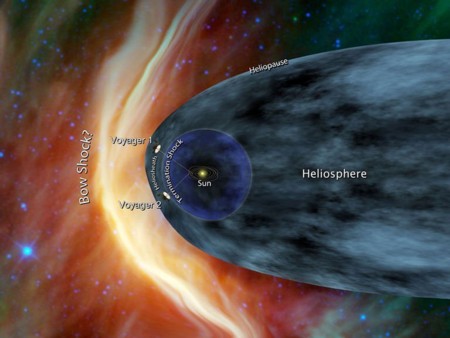 Hình vẽ mô phỏng vị trí của tàu Voyager bên ngoài rìa hệ mặt trời