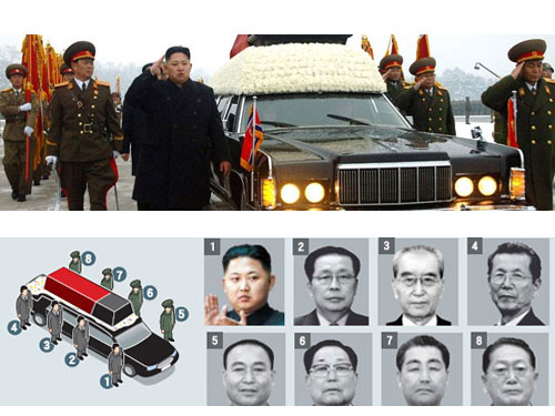  Từ số 1-8: Kim Jong-un, Jang Song-taek, Kim Ki-nam, Choe Tae-bok, Ri Yong-ho, Kim Yong-chun, Kim Jong-gak và U Dong-chuk  (Ảnh: AP-YONHAP)