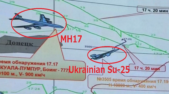 Nga cho rằng máy bay phản lực của Ukraine đã bay gần máy bay chở khách Malaysia trước khi bị rơi - Ảnh: zerohedge