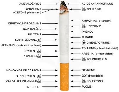 Những chất độc hại trong 1 điếu thuốc lá.