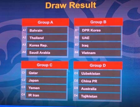 kết quả bốc thăm chia bảng được công bố bởi AFC