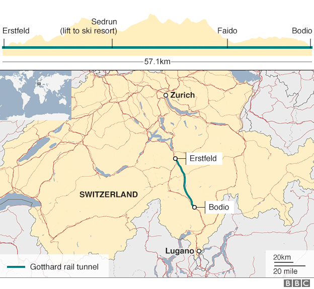 Hầm Gotthard sẽ nối Erstfeld và Bodio (Đồ họa: BBC)