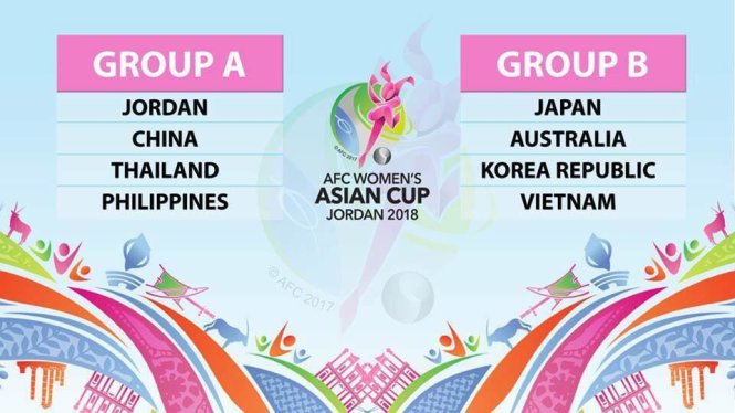 Kết quả bốc thăm Giải bóng đá nữ châu Á 2018. Ảnh: AFC