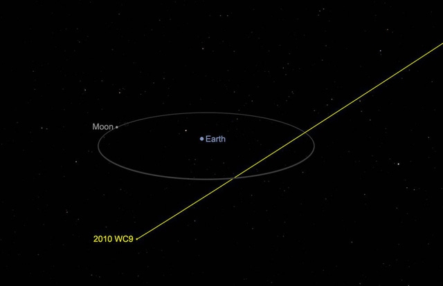 WC9 2010 tiến gần nhất Trái đất vào 5h04 sáng 16-5 - Ảnh: NASA