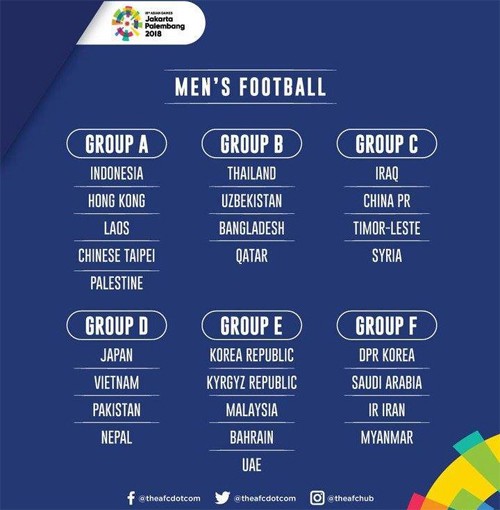 Kết quả chia bảng môn bóng đá nam tại ASIAD 2018