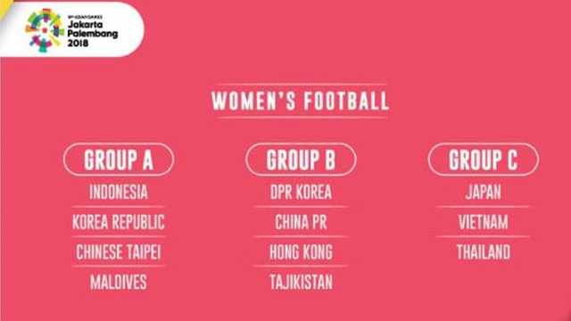 Các bảng đấu bóng đá nữ ASIAD 2018