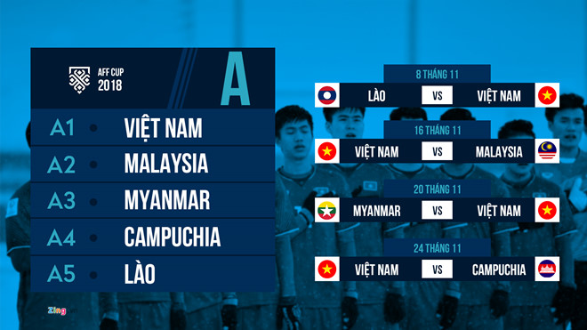 Lịch thi đấu của Đội tuyển Việt Nam ở AFF Cup 2018. Đồ họa: Minh Phúc.