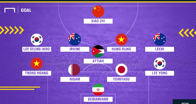  Đội hình tiêu biểu vòng 1/8 Asian Cup 2019 của tờ Goal