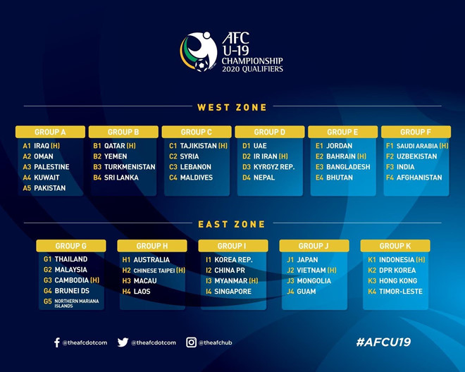 Kết quả bốc thăm vòng loại U19 châu Á 2020. Ảnh: AFC.