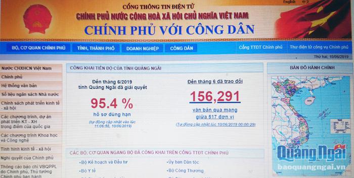  Số liệu gửi, nhận văn bản của tỉnh Quảng Ngãi được cập nhật tự động trên Cổng Thông tin điện tử Chính phủ.