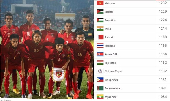  Việt Nam bị tụt một hạng nhưng vẫn hơn Thái Lan 18 bậc, còn Myanmar là đội thuộc khu vực Đông Nam Á tăng hạng nhiều nhất - Ảnh: Fox Sports