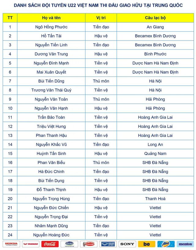  Danh sách tập trung của đội U22 Việt Nam