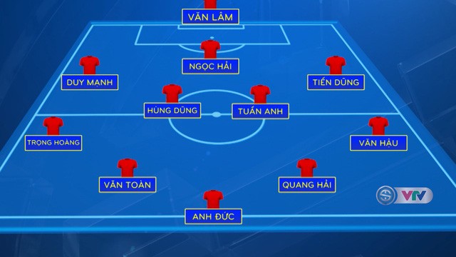 Đội hình dự kiến ĐT Việt Nam trong trận gặp ĐT Malaysia (Vòng loại World Cup 2022)