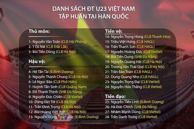 Danh sách Đội tuyển U23 tập huấn tại Hàn Quốc.