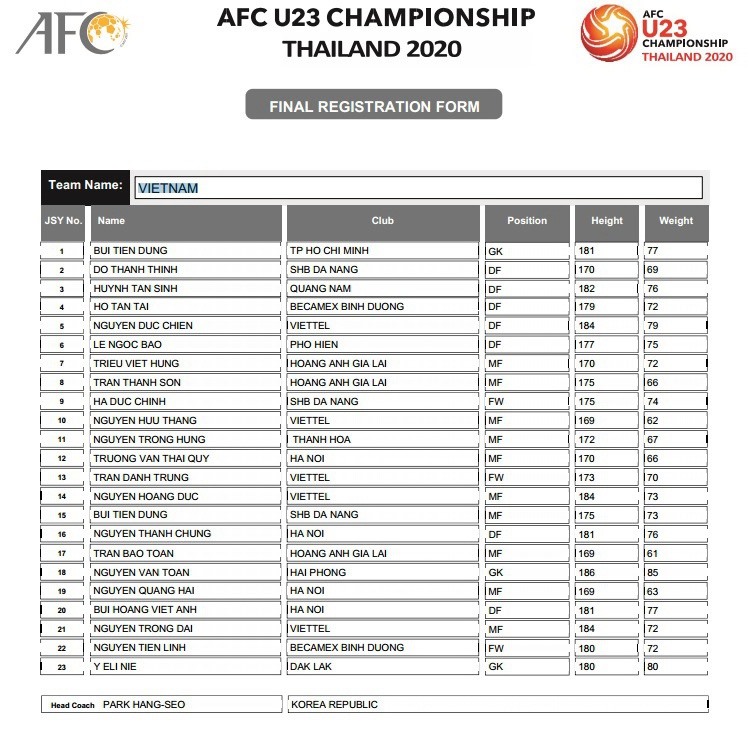 Danh sách 23 cầu thủ U23 Việt Nam do AFC công bố.
