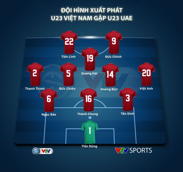 Đội hình xuất phát U23 Việt Nam gặp U23 UAE