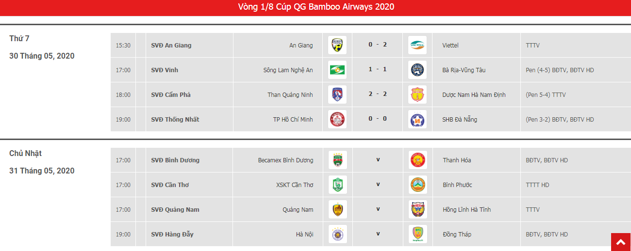 Kết quả và lịch thi đấu vòng 1/8 Cúp Quốc gia 2020.