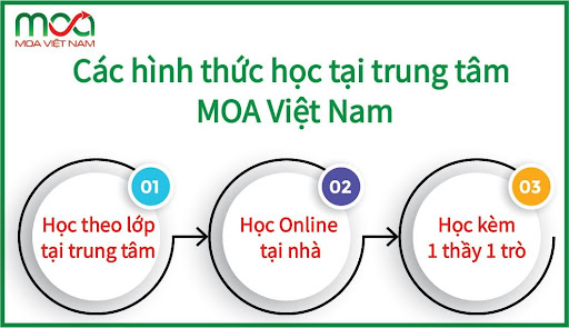 MOA Việt Nam - Trung tâm đào tạo Digital Marketing uy tín
