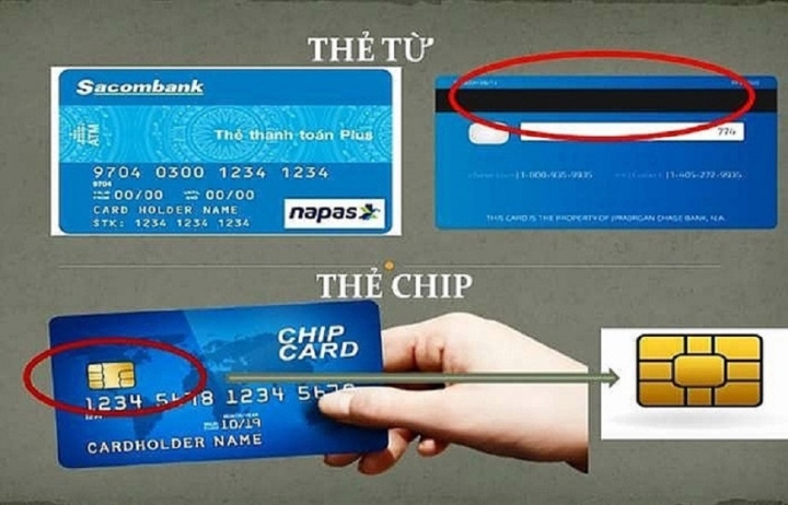 Sau 31/12, thẻ ATM từ bị 'khai tử', khách hàng cần lưu ý gì?