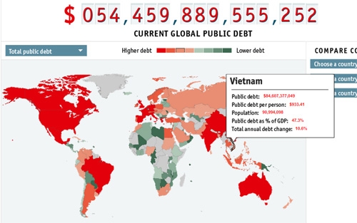 Chỉ sổ nợ công Việt Nam trên Đồng hồ nợ công toàn cầu của The Economist.com lúc  9h00 ngày 14/10/2014