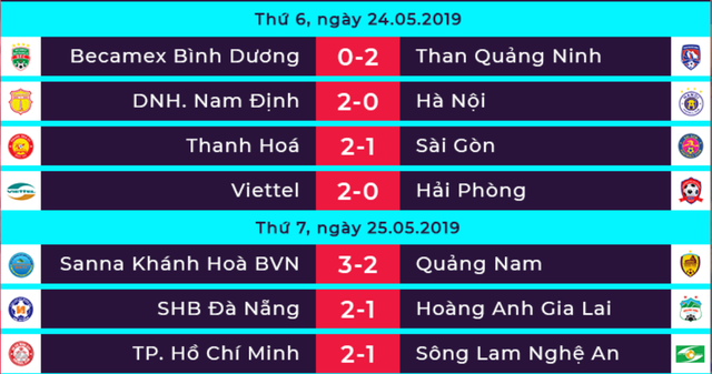 Kết quả vòng 11 V-League 2019