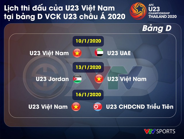 Lịch thi đấu của Đội tuyển U23 Việt Nam tại bảng D Vòng chung kết U23 châu Á.