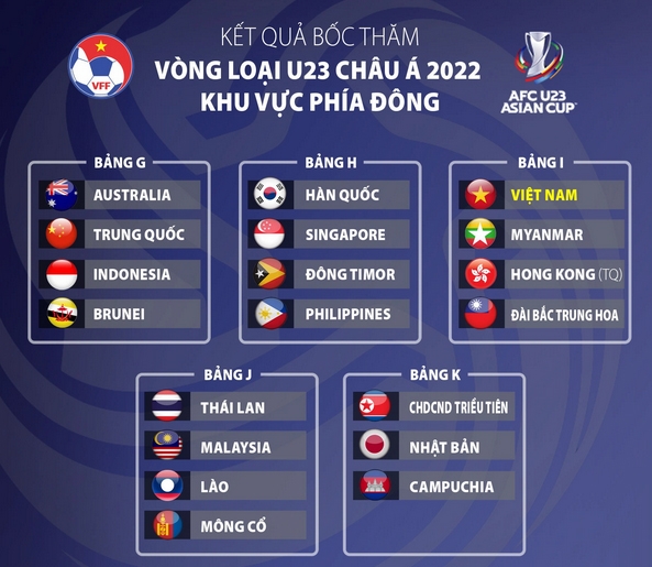 Các bảng đấu ở khu vực Đông Á.