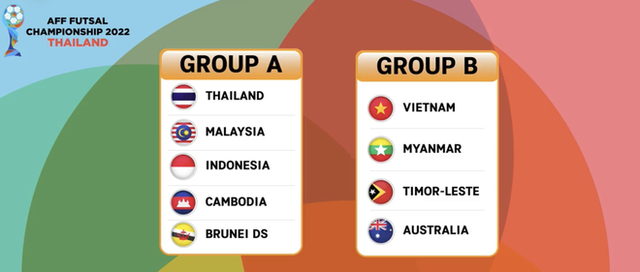Kết quả bốc thăm giải futsal Đông Nam Á 2022