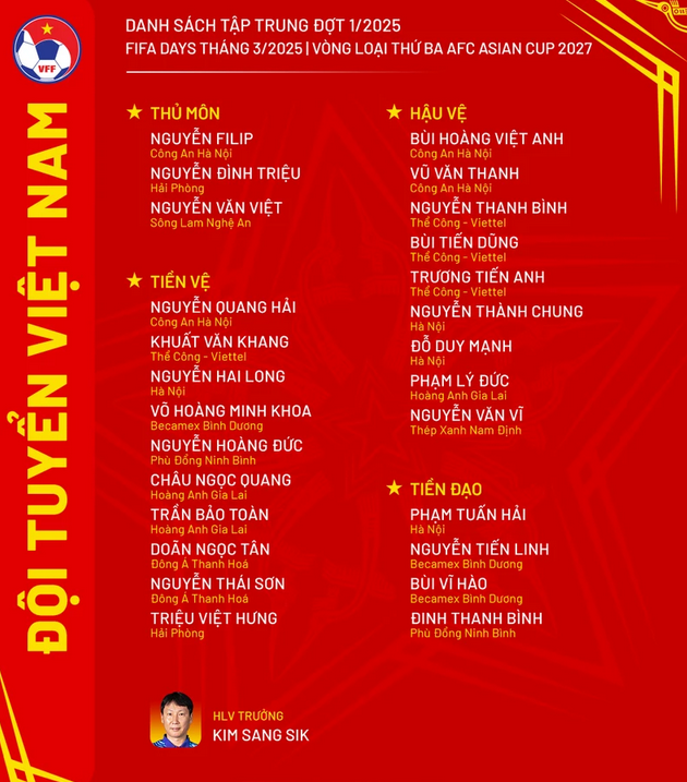 Danh sách 26 tuyển thủ Việt Nam tập trung dịp FIFA Days tháng 3/2025. Nguồn: VFF