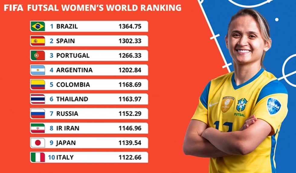 Tốp 10 futsal nữ thế giới của FIFA