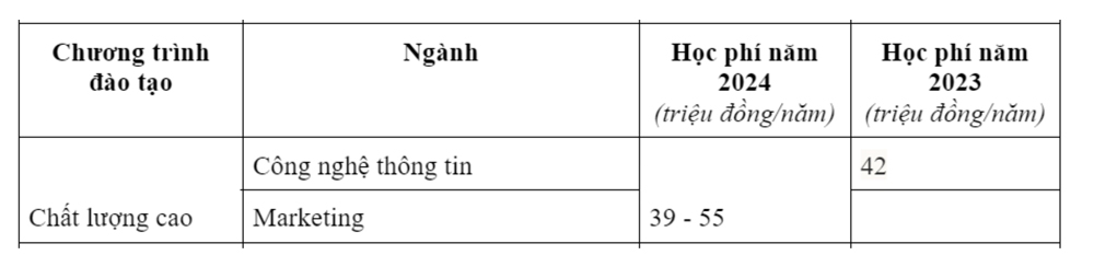 Học phí Học viện Công nghệ Bưu chính viễn thông 2024 chương trình chất lượng cao.