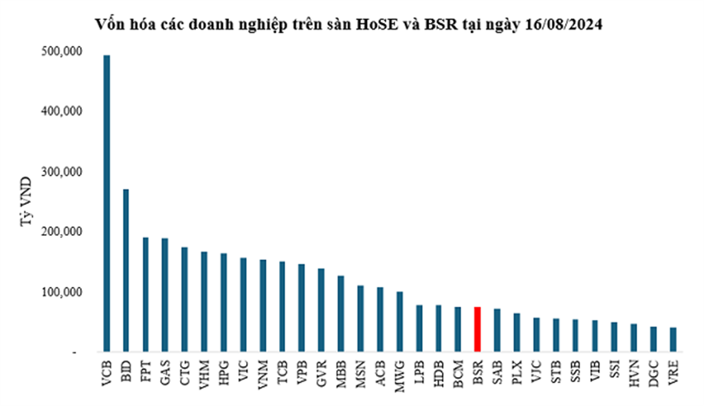 Nguồn: Bloomberg, PSI tổng hợp