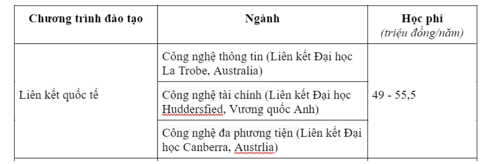 Học phí Học viện Công nghệ Bưu chính viễn thông 2024 chương trình liên kết quốc tế.