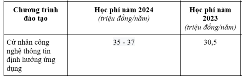 Học phí Học viện Công nghệ Bưu chính viễn thông 2024 định hướng ứng dụng.