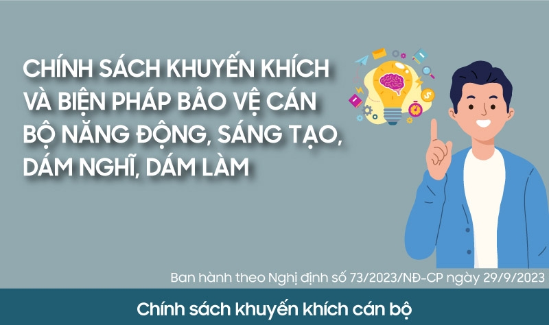 [Infographics]. Chính sách khuyến khích và bảo vệ cán bộ năng động, sáng tạo, dám nghĩ, dám làm