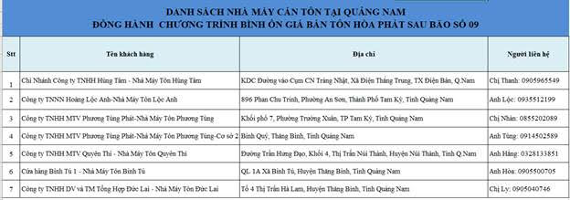 Danh sách đại lý Tôn Hòa Phát tại các tỉnh Quảng Nam, Quảng Ngãi