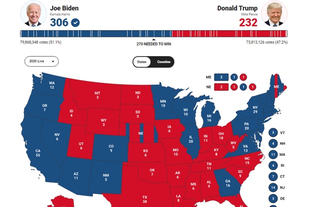 Mô hình tính toán của Fox News cho thấy ông Biden giành 306 phiếu đại cử tri (Đồ họa: Fox News)