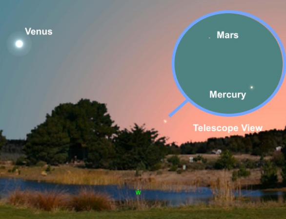 Tháng 8, ta lại bắt gặp đợt trùng tụ giữa sao Thủy và sao Hỏa - Ảnh: ANDREW FAZEKAS