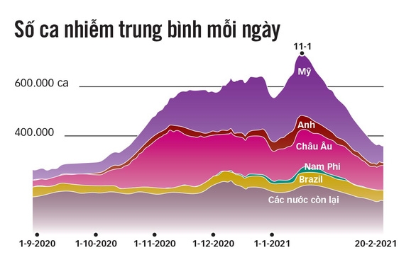 Nguồn: NEW YORK TIMES - Đồ họa: TẤN ĐẠT