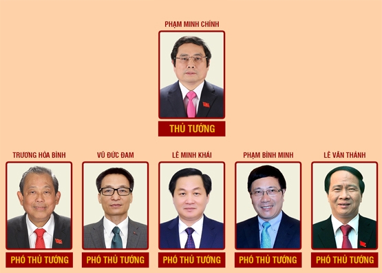 Infographic: Danh sách 28 thành viên Chính phủ sau kiện toàn