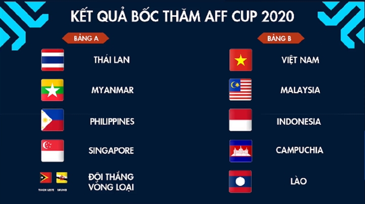 Kết quả bốc thăm AFF Cup 2021.