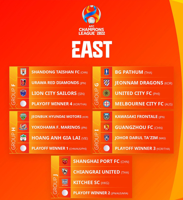 Kết quả bốc thăm AFC Champions League khu vực phía Đông - Ảnh: AFC