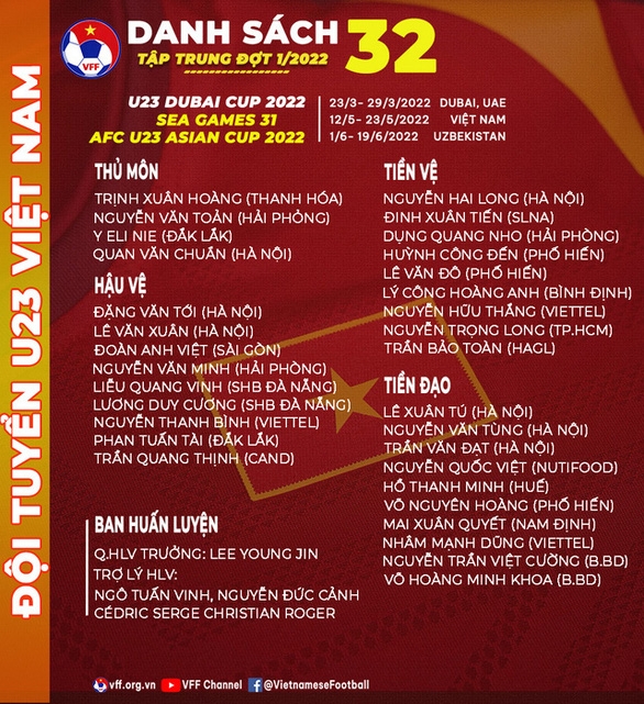 Danh sách 32 cầu thủ U23 tập trung chuẩn bị SEA Games 31 - Ảnh: VFF