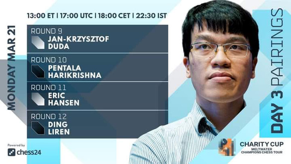 Lê Quang Liêm xuất thần xếp trên 'vua cờ' Magnus Carlsen