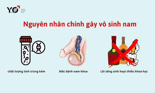 Phát hiện sớm nguyên nhân gây hiếm muộn con để có giải pháp cải thiện kịp thời