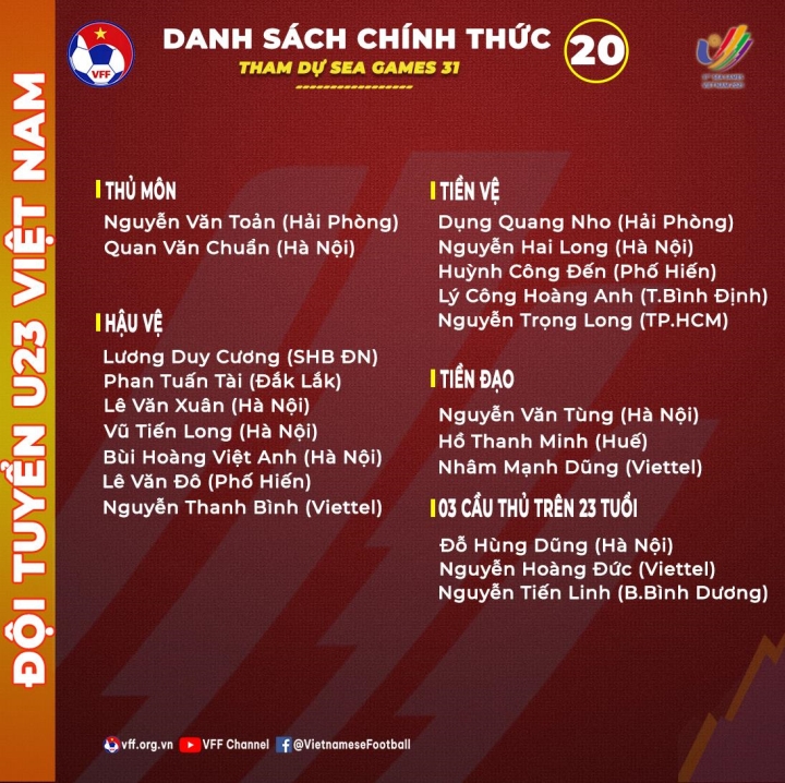 Danh sách U23 Việt Nam dự SEA Games 31