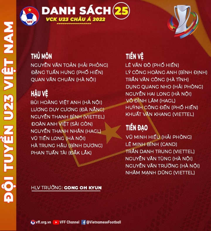 Danh sách U23 Việt Nam chuẩn bị cho U23 châu Á.